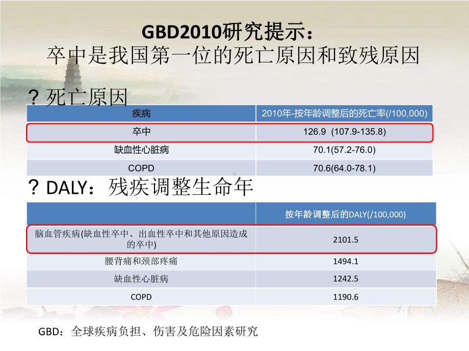 急性脑梗死的静脉溶栓治疗课件.ppt_第2页