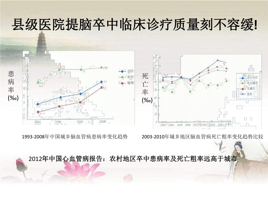 急性脑梗死的静脉溶栓治疗课件.ppt_第3页