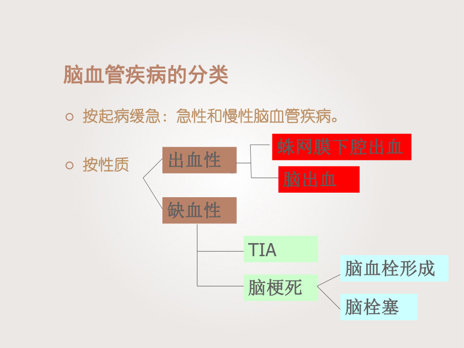 脑血管疾病患者护理-ppt课件.ppt_第3页