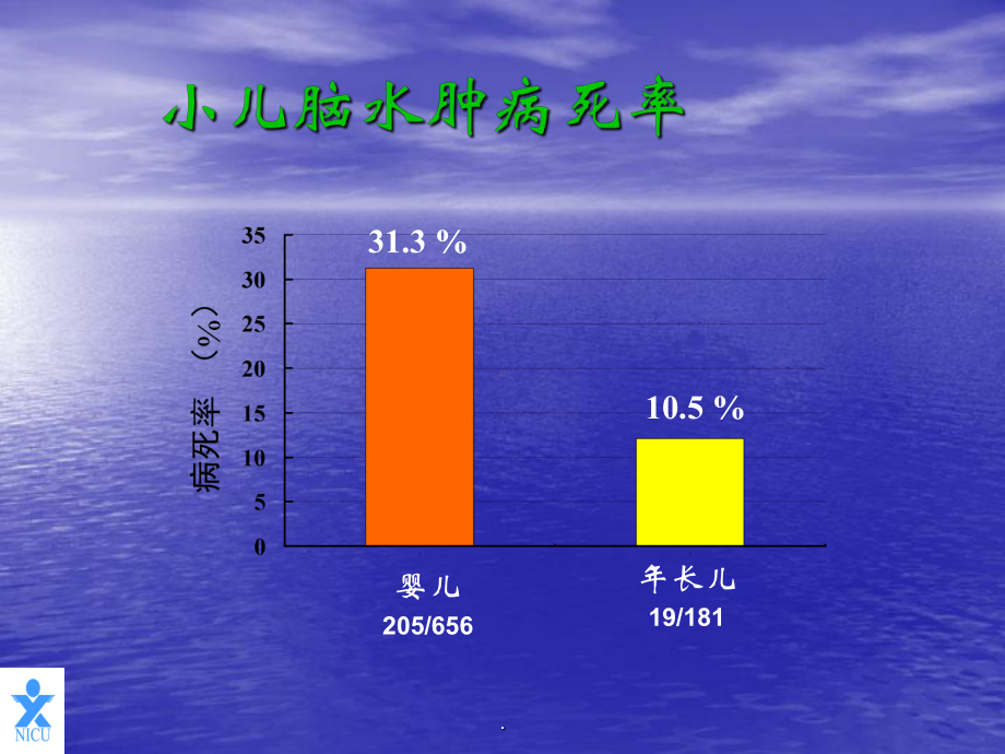 小儿颅高压与脑水肿ppt课件.ppt_第3页