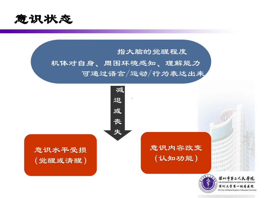 神经外科病人意识状态的评估优质PPT课件.ppt_第3页