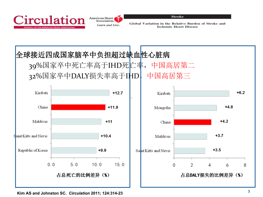 缺血性脑卒中的分型进展课件.ppt_第3页