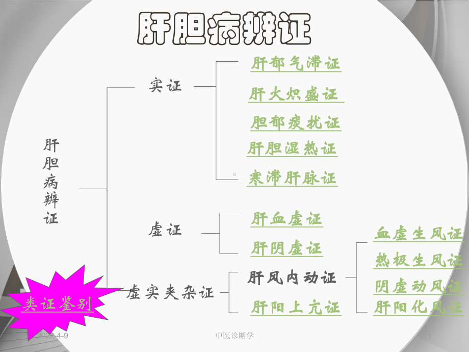 《中医诊断学》肝胆病辨证-ppt课件.ppt_第1页