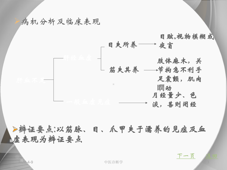 《中医诊断学》肝胆病辨证-ppt课件.ppt_第3页