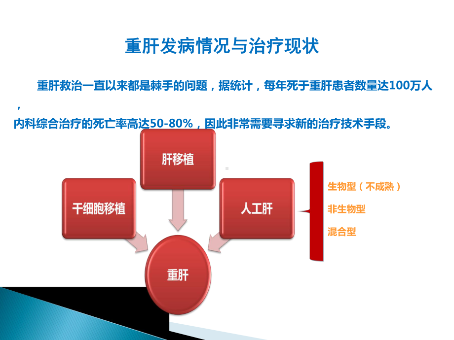 DPMAS等新模式人工肝临床应用课件.ppt_第2页