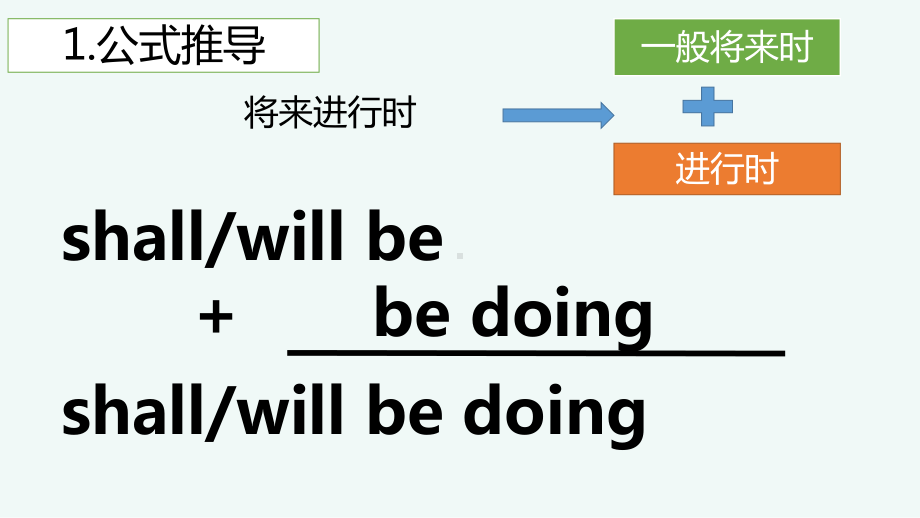 Unit 4 Grammar and usageppt课件（2020）新牛津译林版高中英语选择性必修第二册(2).pptx_第3页