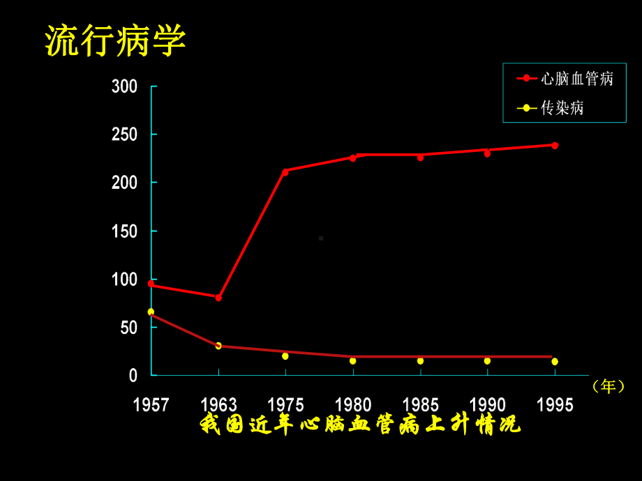 急性缺血性脑血管病诊治进展概论课件.ppt_第3页