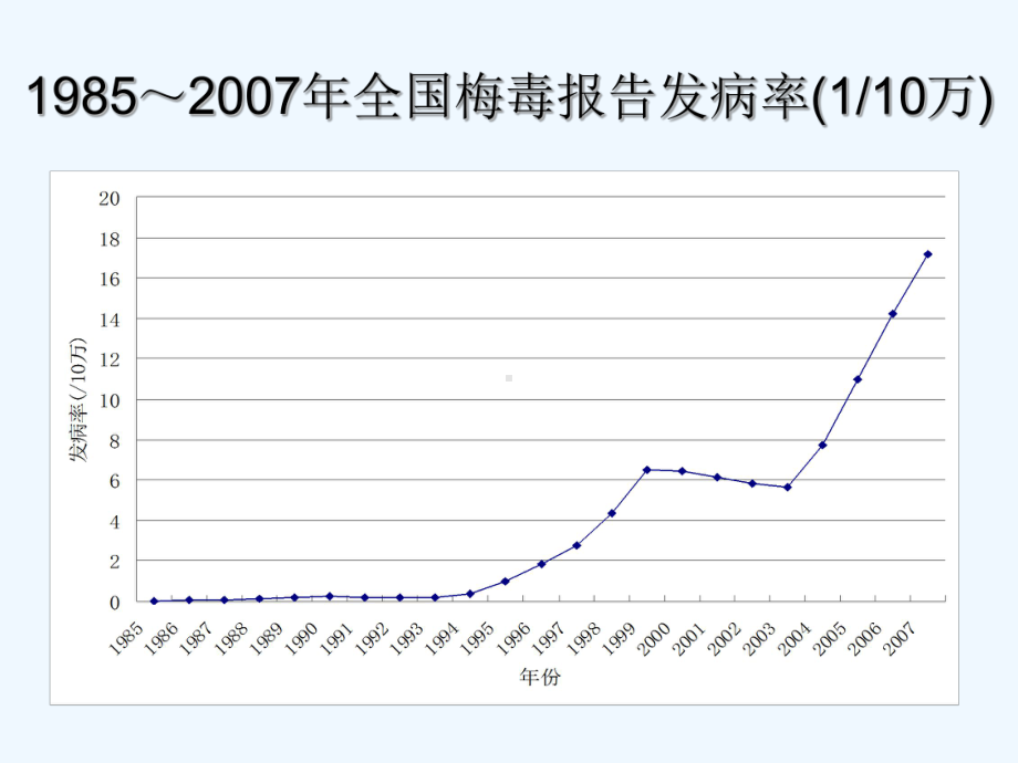 神经梅毒-PPT课件.ppt_第3页