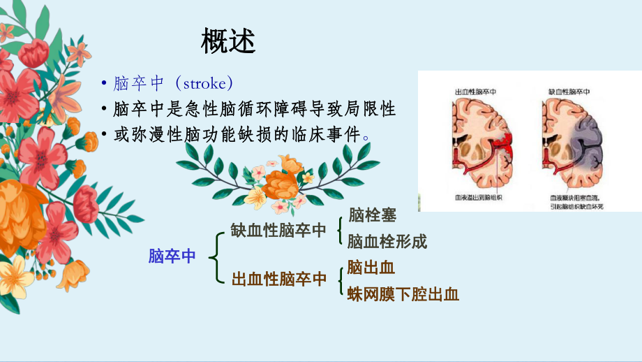 脑卒中的康复护理ppt课件.ppt_第2页