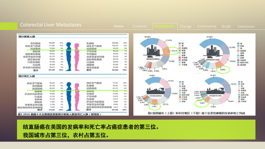 结直肠癌肝转移外科治疗的争议1课件.ppt_第3页