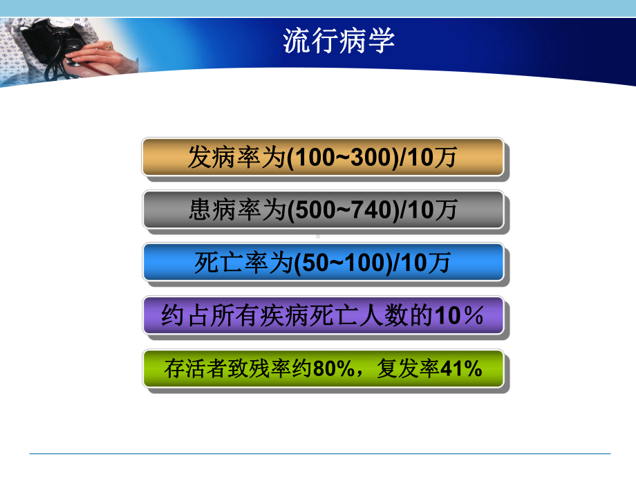 脑卒中的全面康复PPT课件1.ppt_第3页