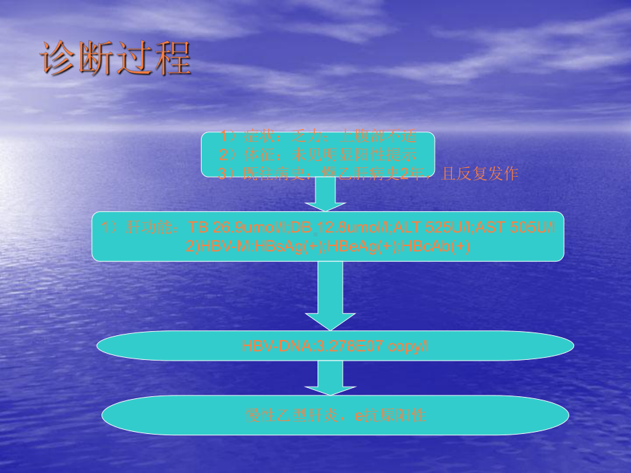 慢性乙型肝炎PPT课件.ppt_第3页