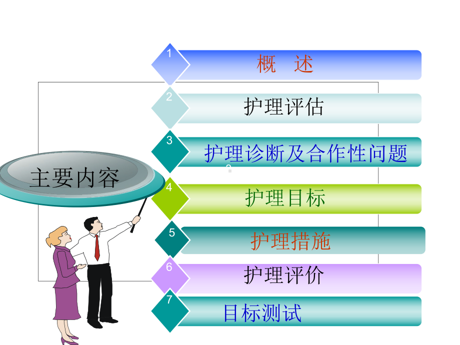 肝性脑病病人护理ppt课件.ppt_第3页