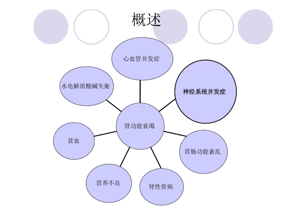 肾衰竭的中枢神经系统并发症课件.ppt_第1页