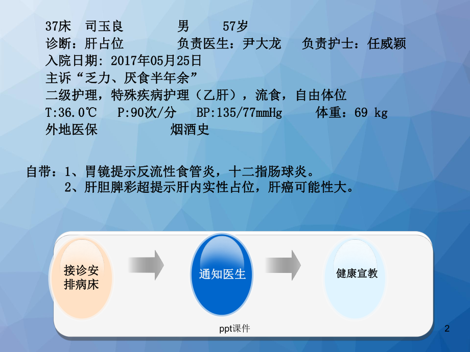 肝部分切除术护理查房-ppt课件.ppt_第2页