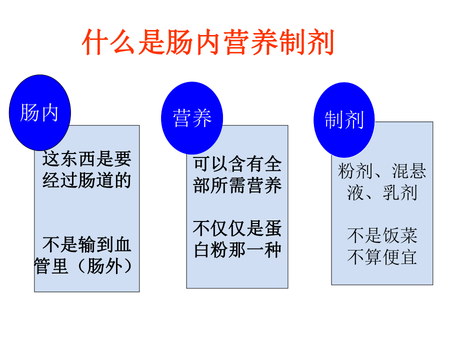 人民医院营养门诊神经内科《个性化肠内营养临床应用课件.ppt_第2页