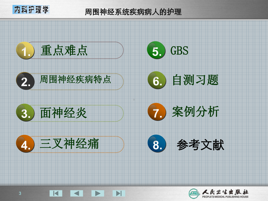 周围神经系统病人的护理课件.ppt_第3页