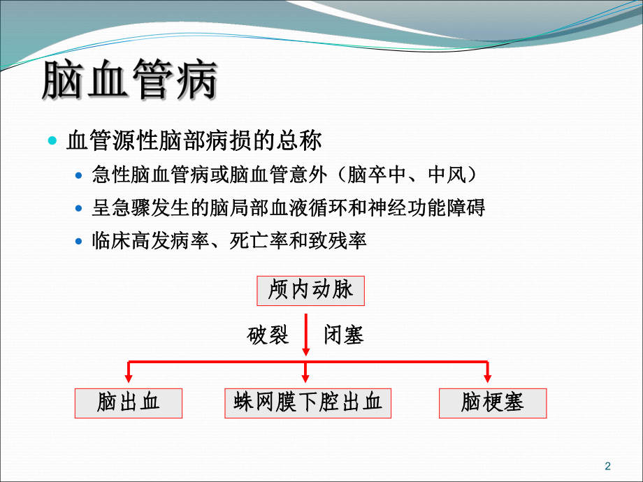 出血性脑血管病PPT课件1.ppt_第2页