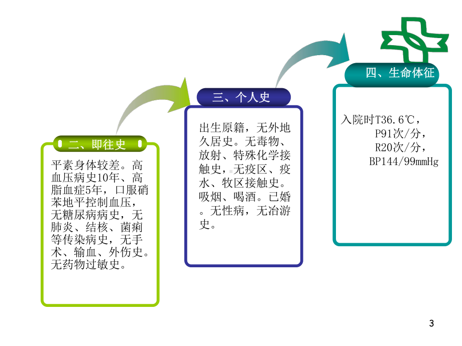 脑梗塞护理查房PPT课件.pptx_第3页