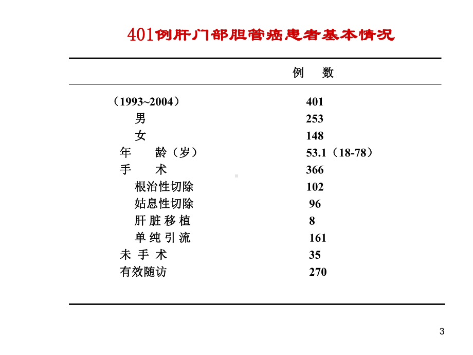 肝门部胆管癌ppt课件.ppt_第3页