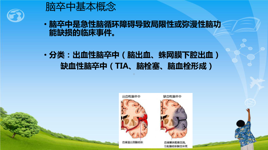 脑卒中偏瘫的康复护理ppt课件.ppt_第3页