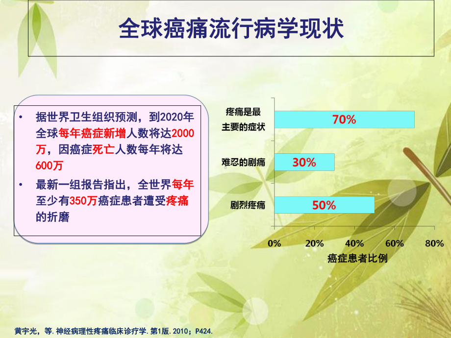 癌痛及放疗后神经丛的临床处理课件.ppt_第3页