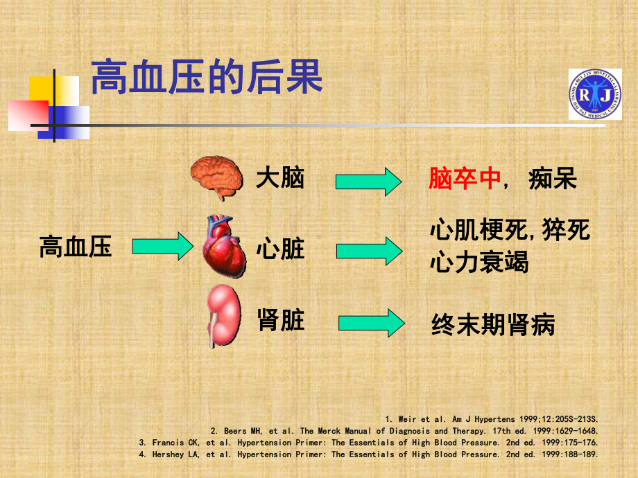 高血压与脑卒中精编PPT课件.ppt_第3页