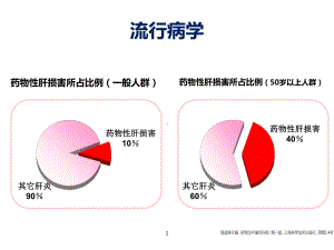 药物性肝损伤补充资料课件.ppt