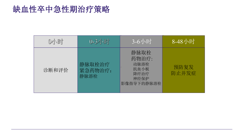 医学课件急性脑梗的静脉溶栓流程.ppt_第1页