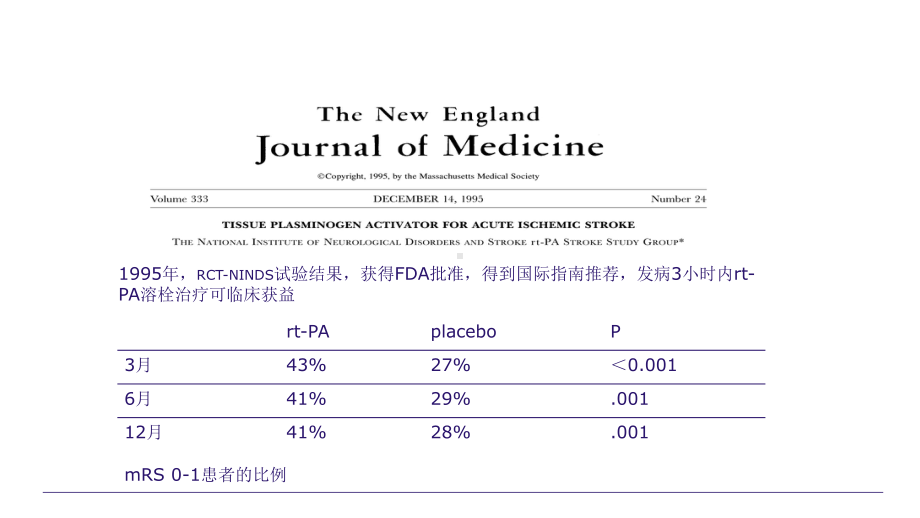 医学课件急性脑梗的静脉溶栓流程.ppt_第3页