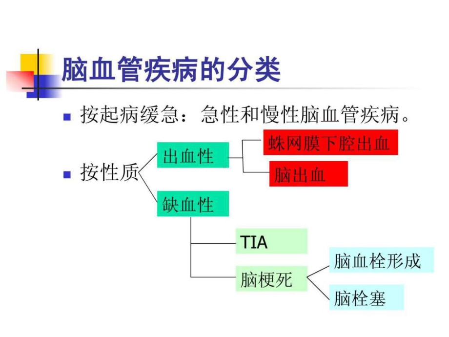 脑血管疾病病人护理1课件.ppt_第3页