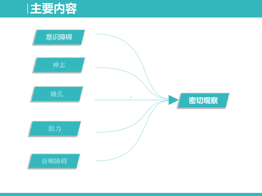 神经科常见生命体征的护理-ppt课件.ppt_第2页