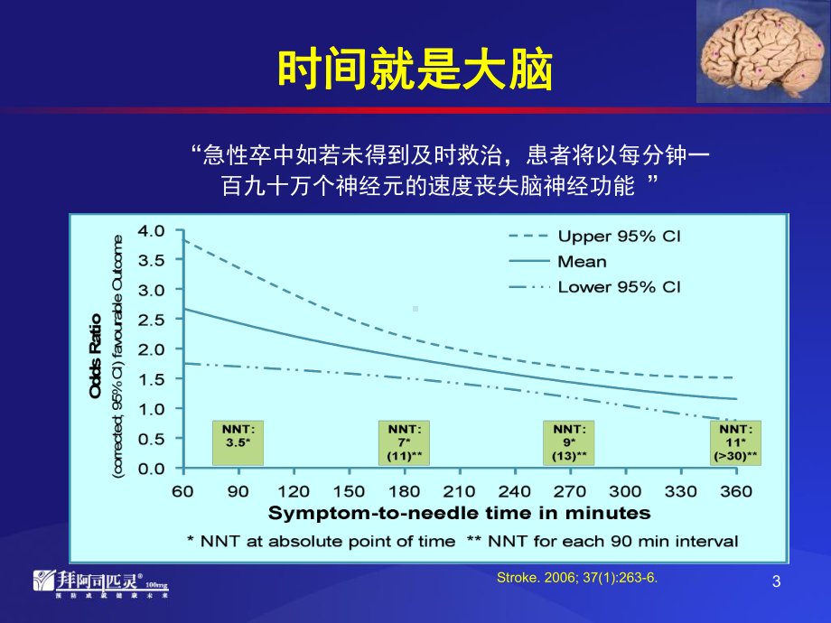 缺血性脑卒中急性期(代表版)0110 ppt课件.ppt_第3页