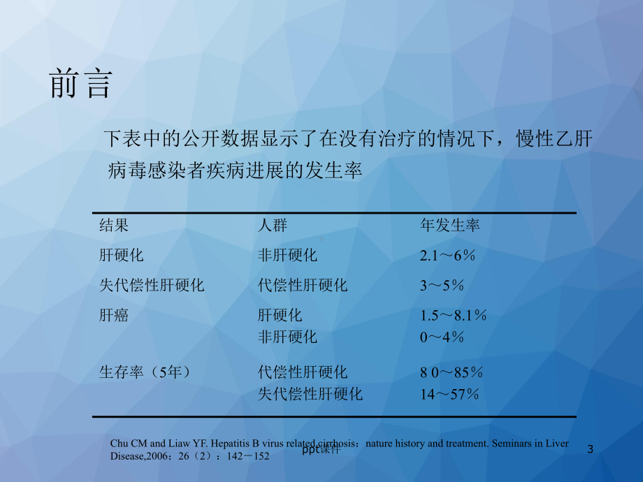 肝纤维化-ppt课件.ppt_第3页