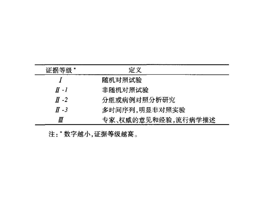 肝衰竭诊治指南解读课件.ppt_第3页