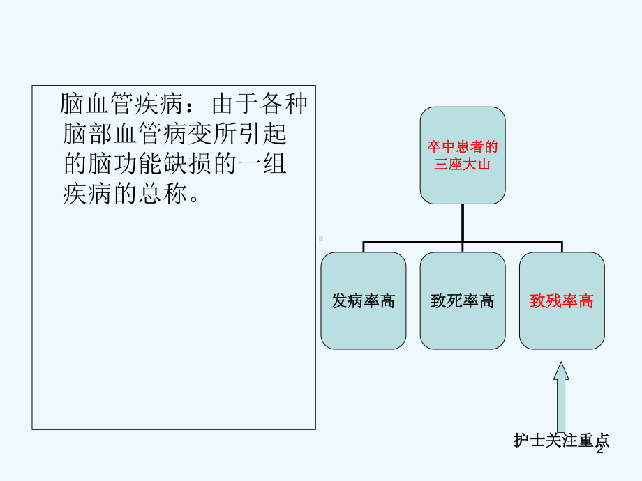 脑血管疾病的预防-PPT课件.ppt_第2页