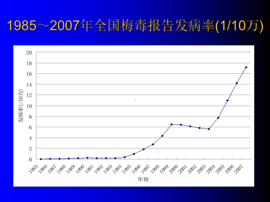 神经梅毒ppt课件.ppt_第3页