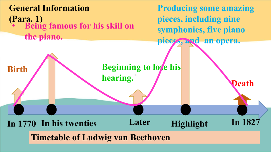 Unit 7 Lesson 3 A Musical Genius ppt课件（2022）新北师大版高中英语必修第三册.pptx_第3页