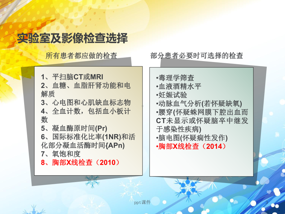 缺血性脑卒中溶栓治疗-ppt课件.ppt_第3页