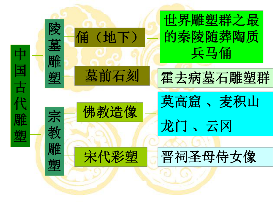 第6课凝神造像-中国传统雕塑ppt课件-（2019）新人教版《高中美术》美术借鉴.pptx_第2页