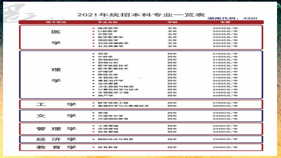 Unit 3 Welcome to the unit &Reading ppt课件-（2020）新牛津译林版高中英语选择性必修第二册.pptx_第3页