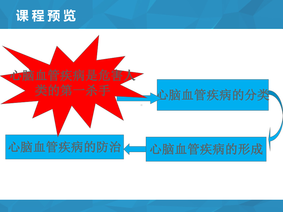 心脑血管疾病怎么办课件.ppt_第2页