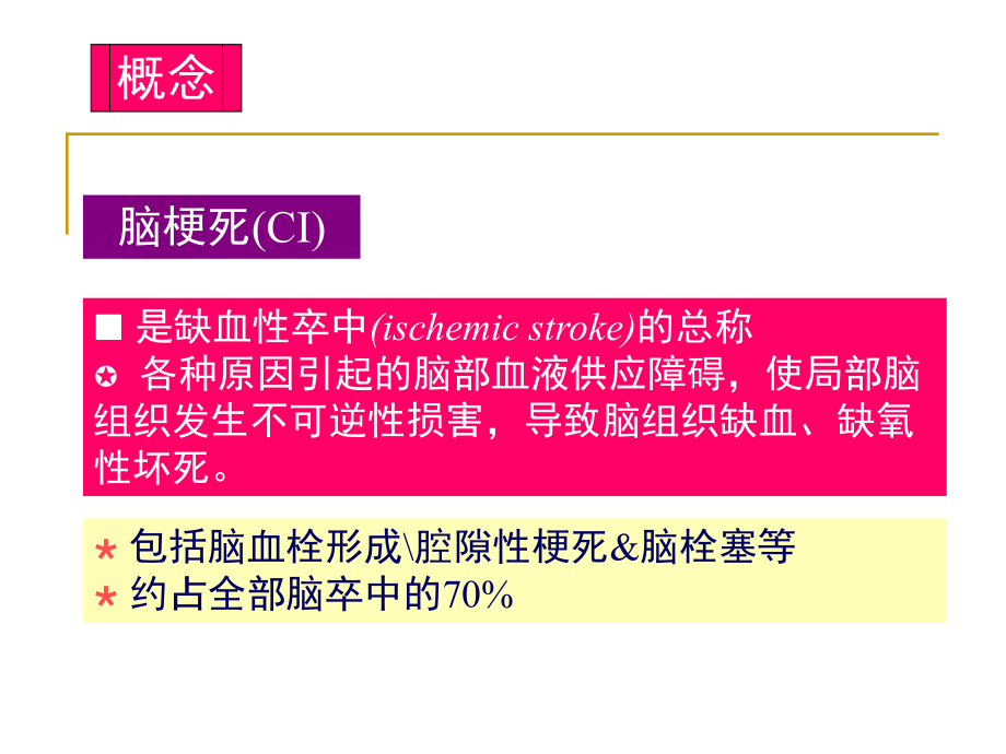 脑血管疾病CI课件.ppt_第3页