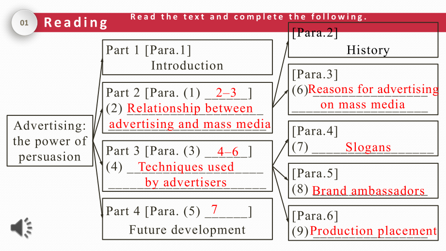 Unit 1 extended reading 课件-（2020）新牛津译林版高中英语选择性必修第二册.pptx_第2页