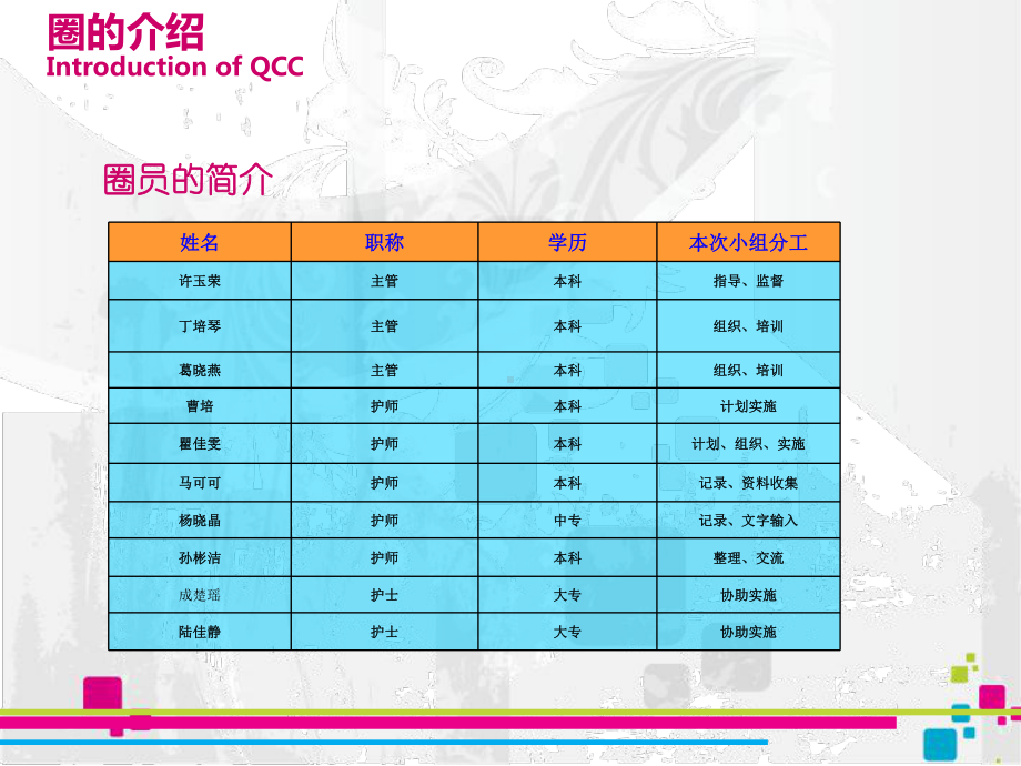 如何降低低分子肝素钙脐周皮下出血的发生率品管圈课件.ppt_第3页