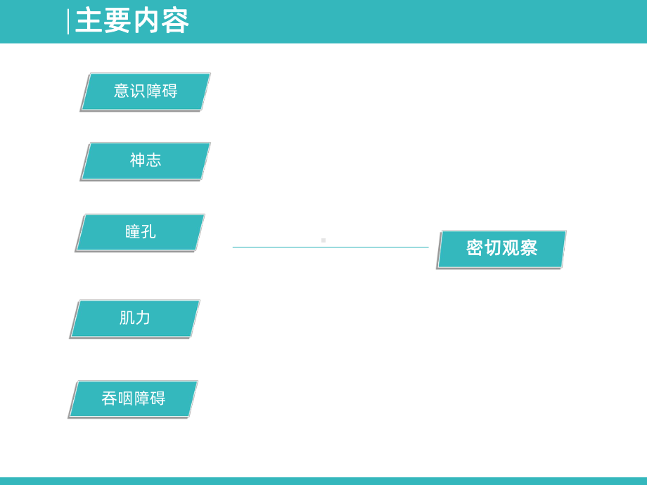 神经科常见生命体征的护理业务学习完整版PPT课件.ppt_第2页