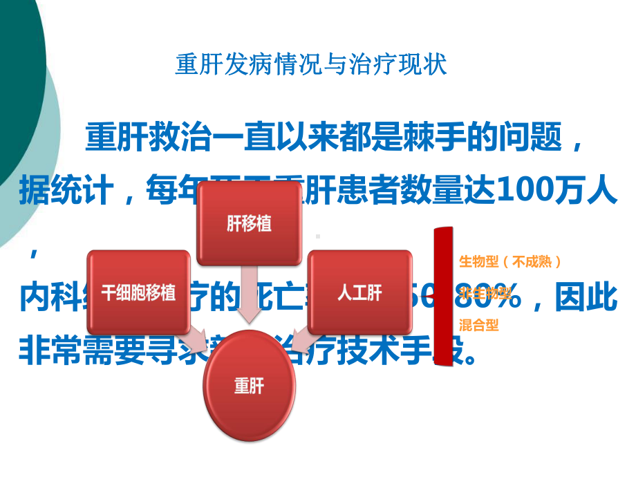 DPMAS等新模式人工肝临床应用PPT课件.ppt_第2页