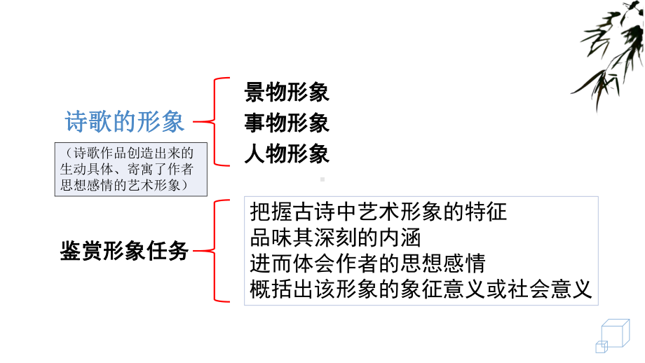 《鉴赏诗歌形象技巧》中考复习课件.pptx_第3页