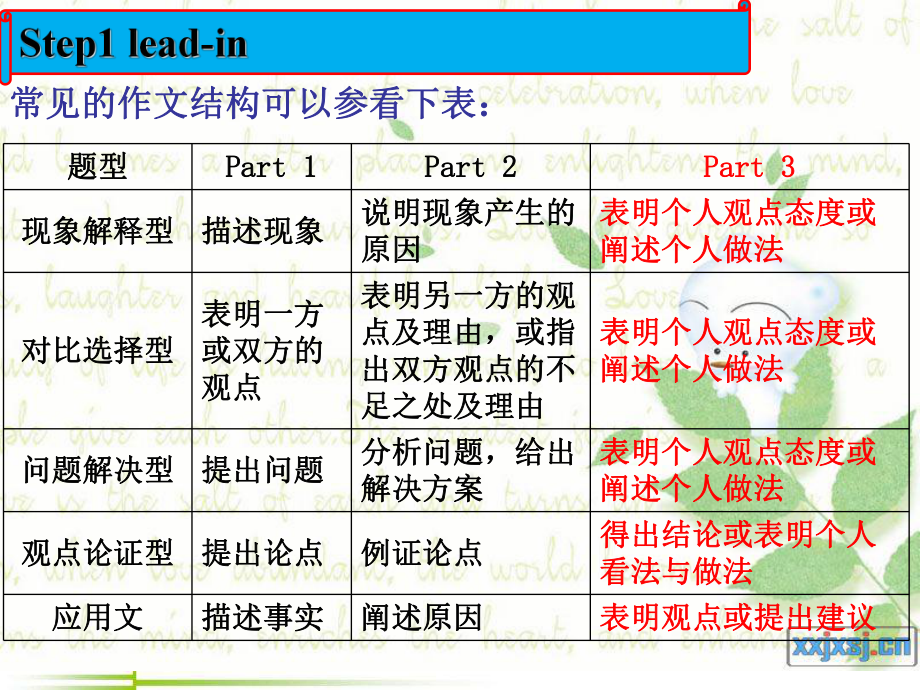 高中英语作文的审题与结构.pptx_第3页