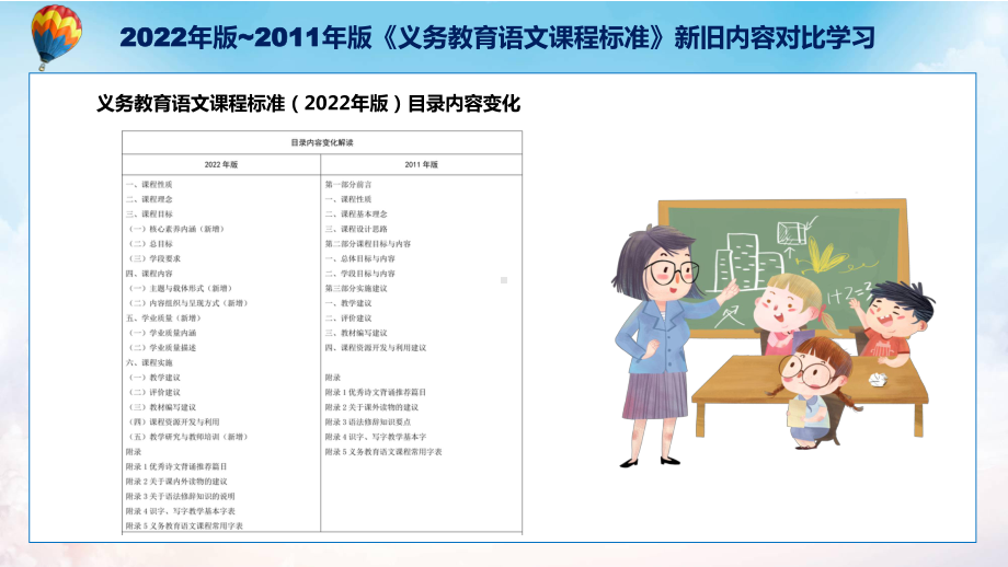 深入讲解《语文》PPT科目新旧课标对比学习《义务教育语文课程标准（2022年版）》PPT课件.pptx_第3页